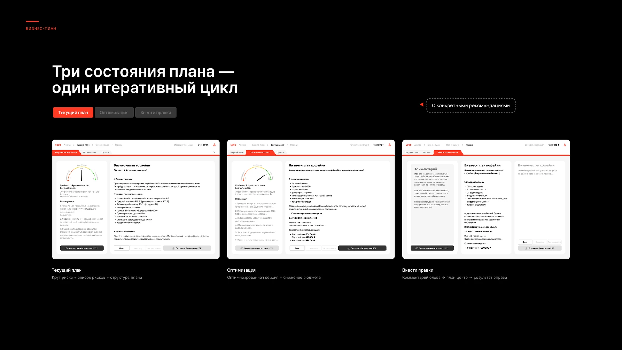 Три состояния плана: текущий, оптимизация, внесение правок